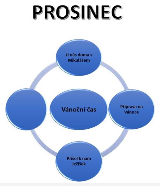 Vánoční čas