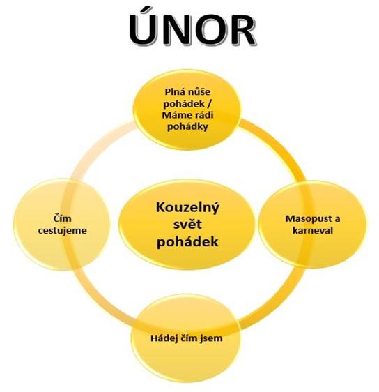 Kouzelný svět pohádek
